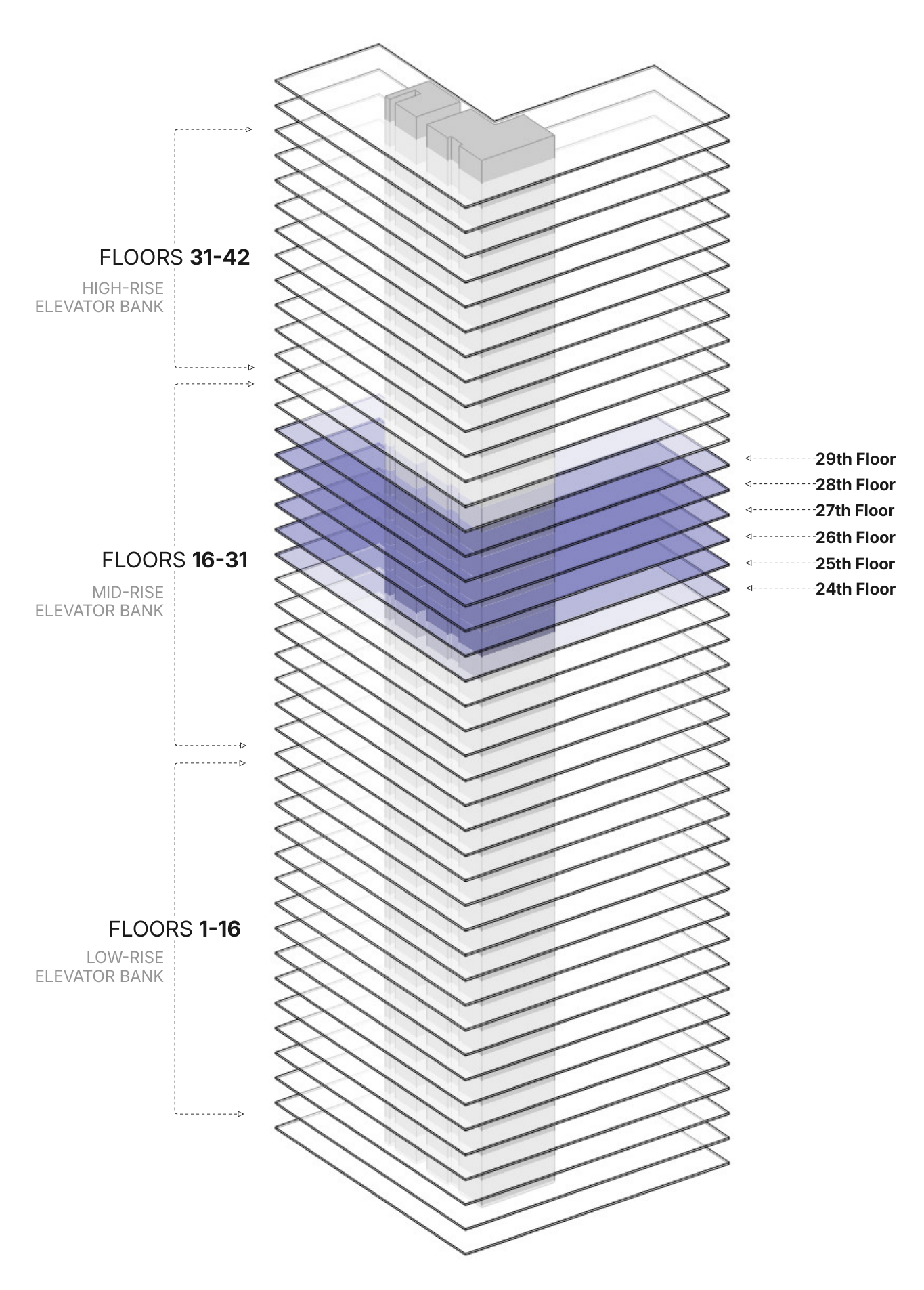 Diagram of the tower: floors 24 to 29 highlighted within the mid-rise elevator bank